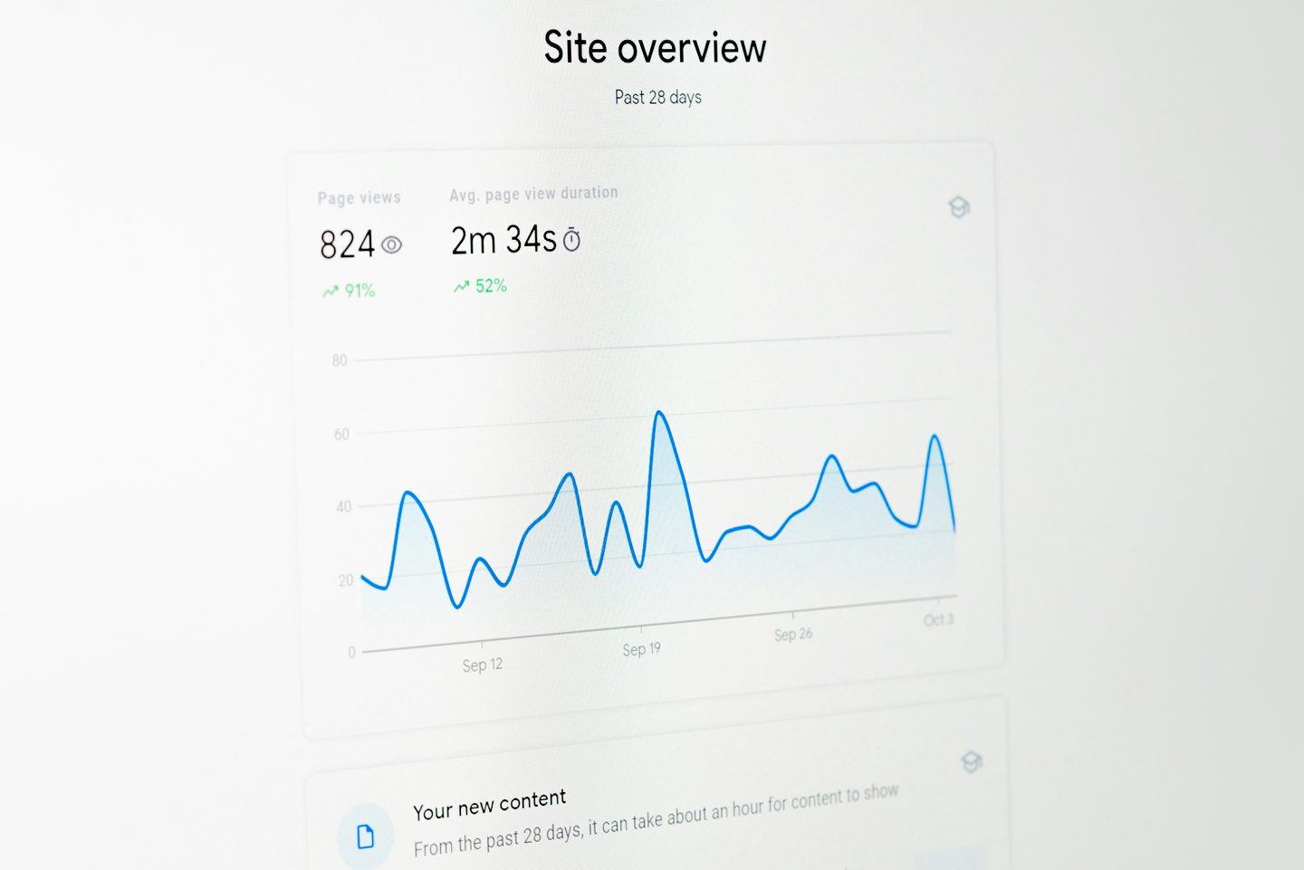 Écran d'ordinateur affichant la vue d'ensemble de l'audience d'un site sur 28 jours : pages vues, durée moyenne de consultation et courbe de fréquentation.
